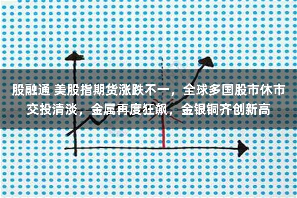 股融通 美股指期货涨跌不一，全球多国股市休市交投清淡，金属再度狂飙，金银铜齐创新高